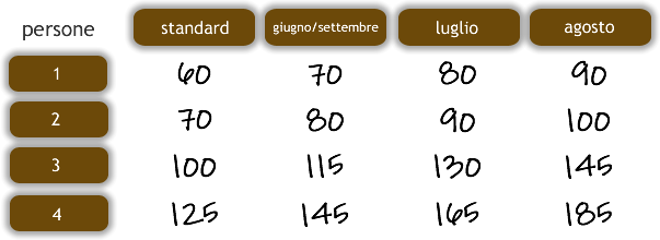 Prezzi B&B Sarzana